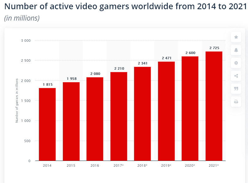 mobile gaming industry