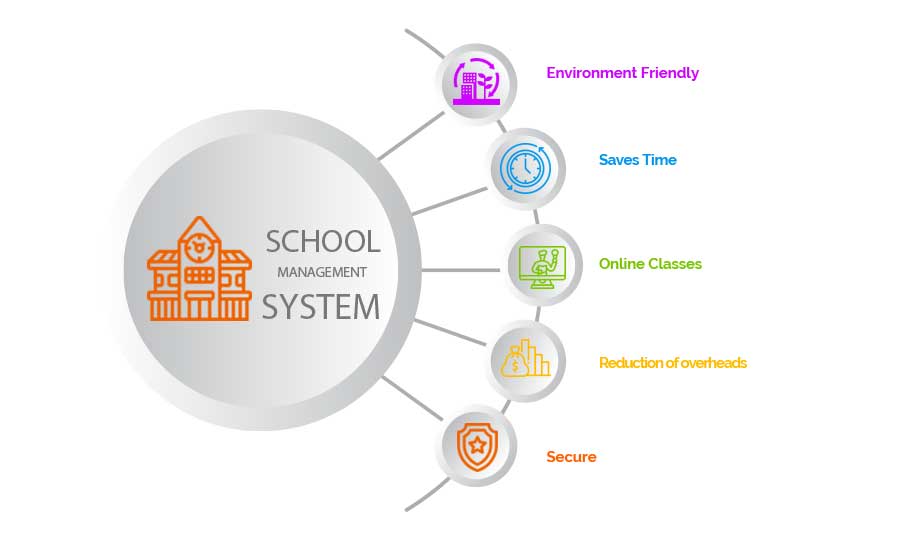 Custom Education Software and app Solutions