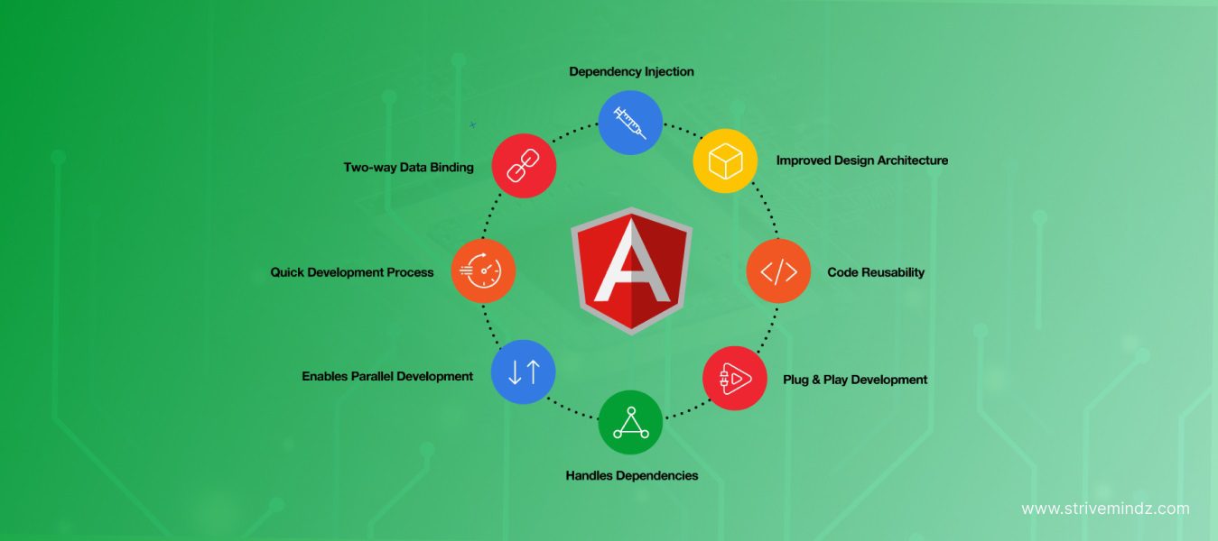 AngularJS: Mobile App Development