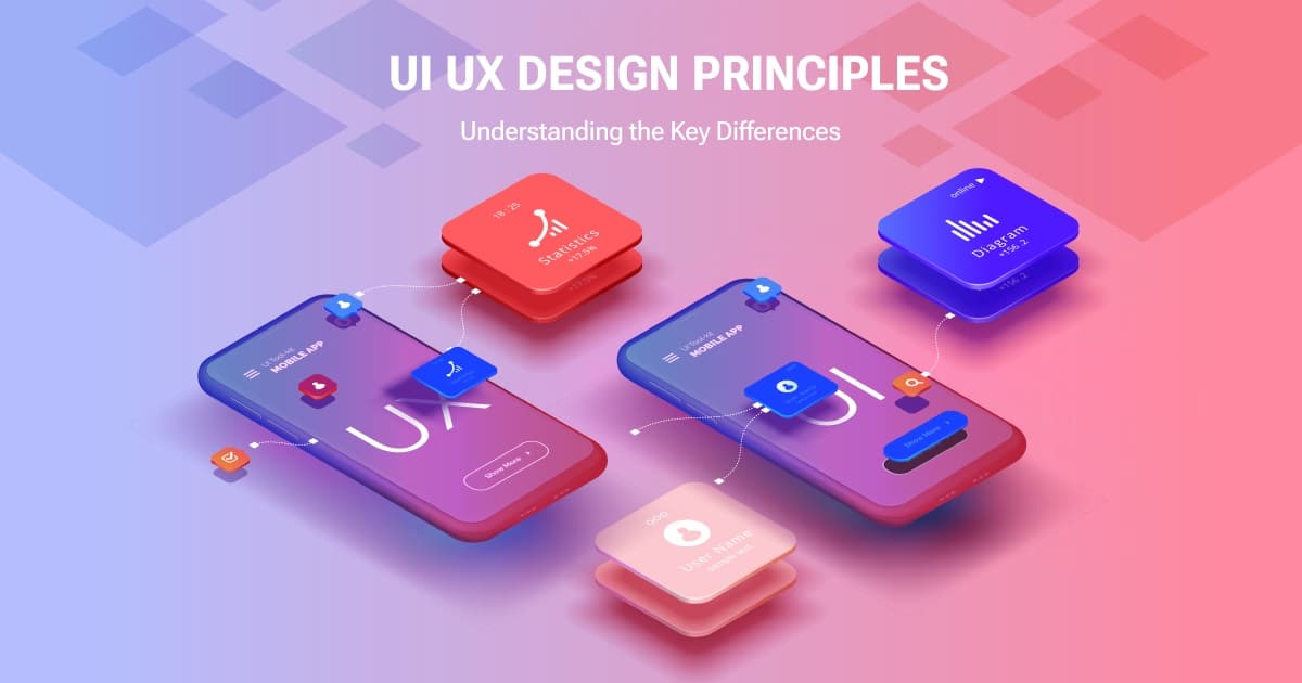 UI/UX design principles