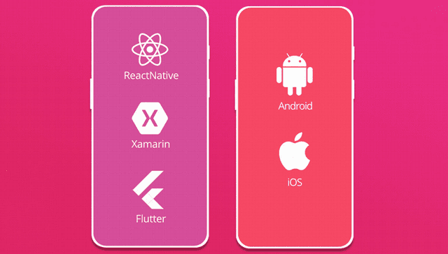 React Native App Development solutions in uk