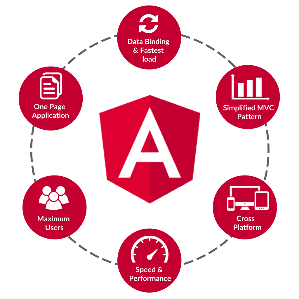 What is Angular JS