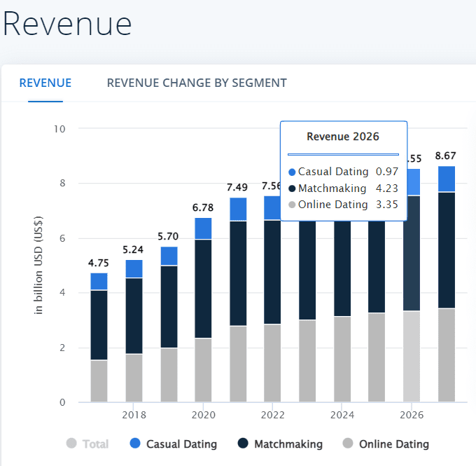 Cost for dating mobile app development