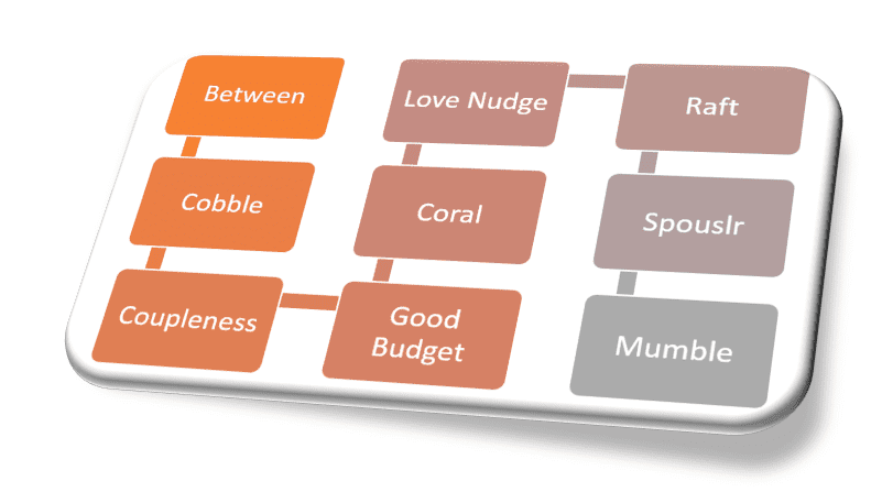Top 9 best couples friendly relationship applications
