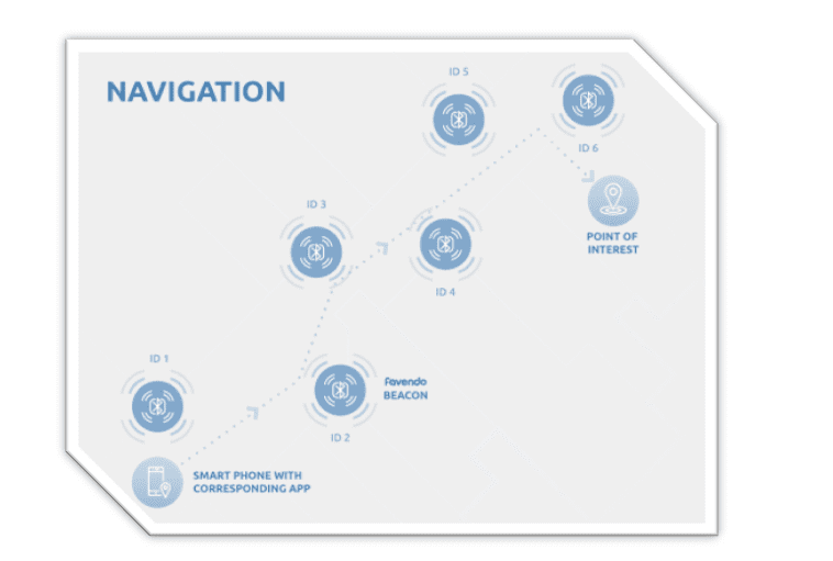 Indoor Navigation Mobile Apps for Businesses