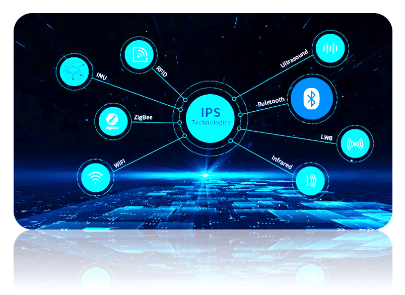 Indoor Positioning System (IPS)
