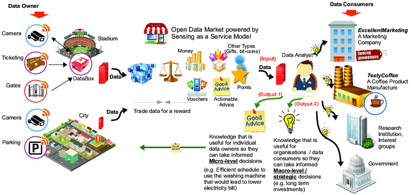 Benefits of a Custom Data Marketplace