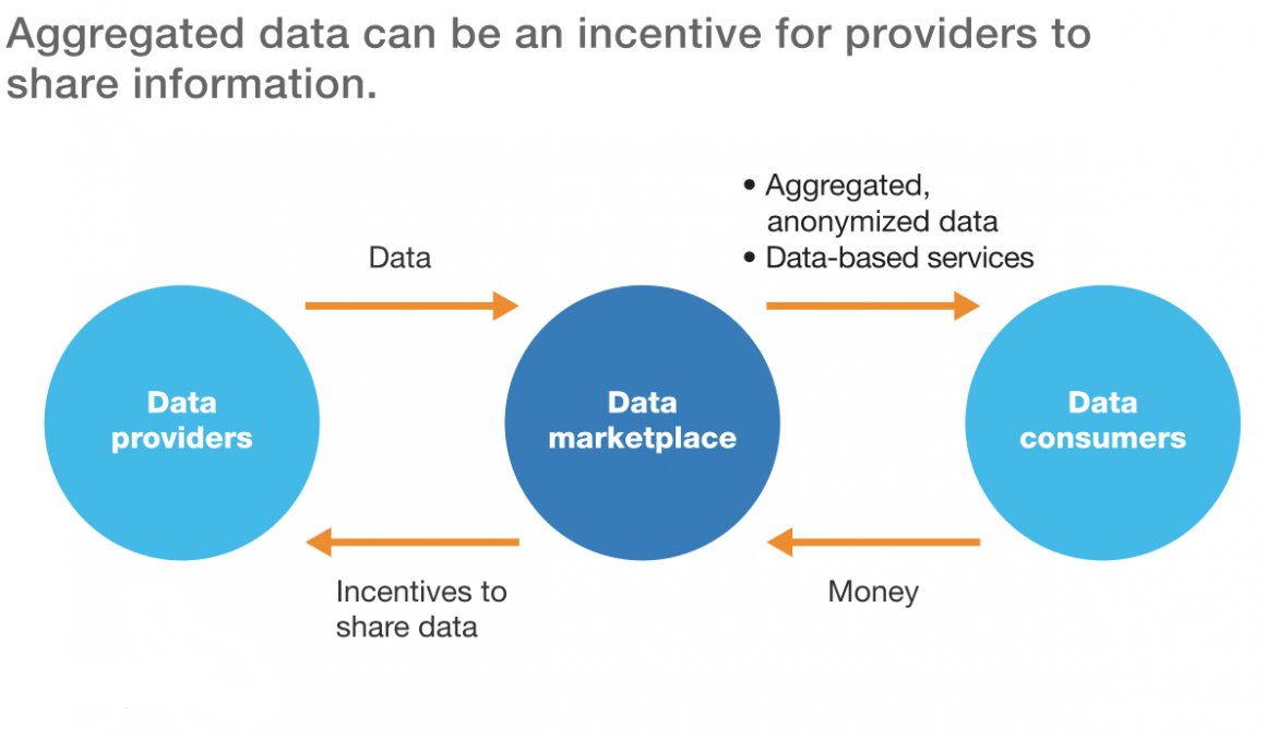 Difference between data exchange and data marketplace