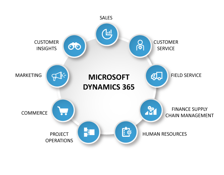 Microsoft_Dynamics