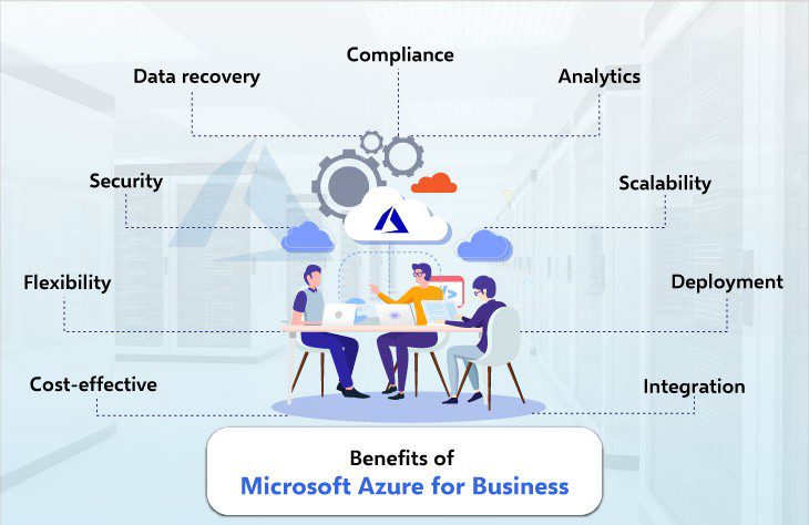 Microsoft Azure Key Features and Benefit
