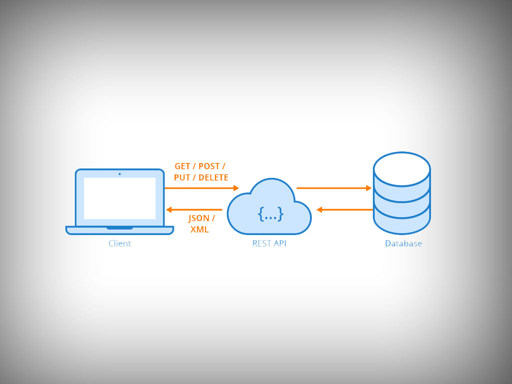 API design