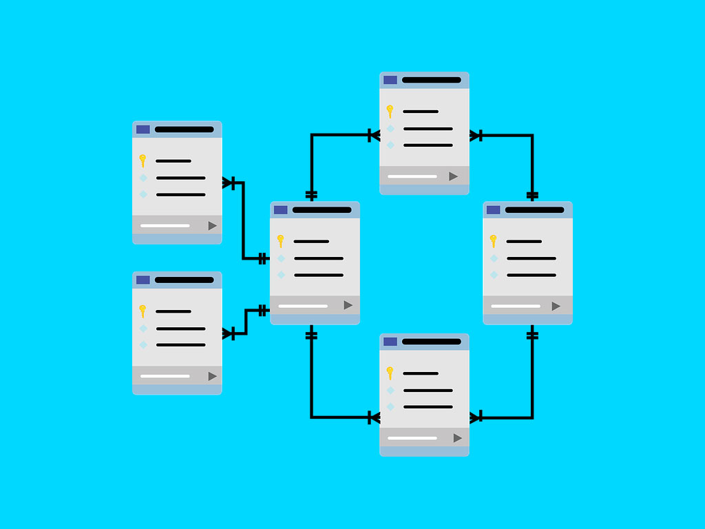 experience with SQL