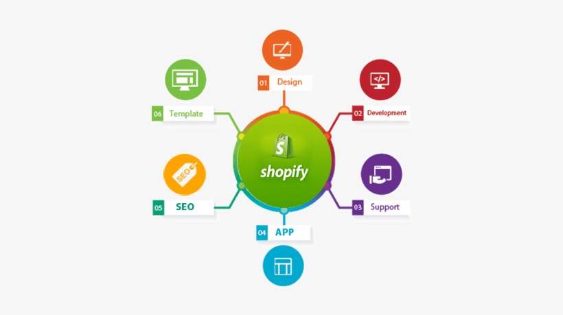 Shopify App Development